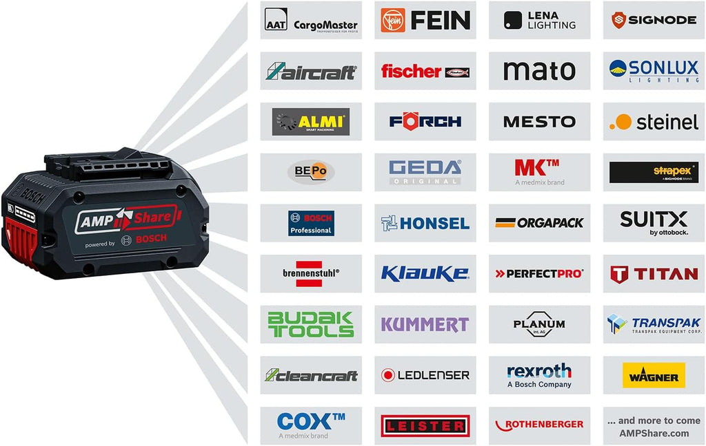 Bosch Pro Akku-Freischneider GFR18V-25 BH (ohne Akku/Ladegerät)